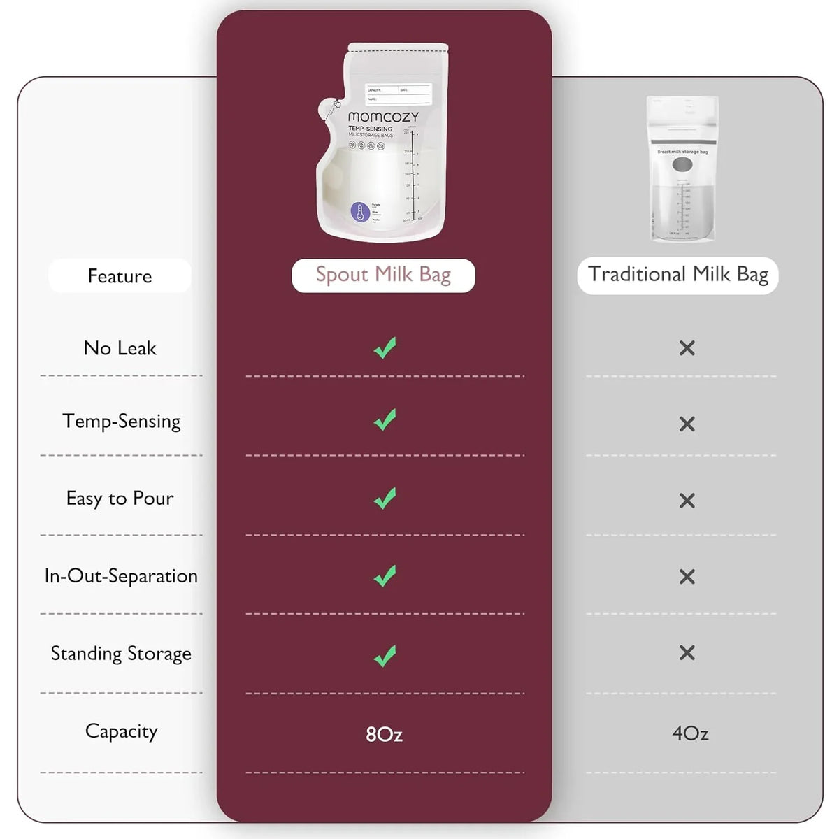 Momcozy  Spout Breastmilk Storage Bags– Qese për ruajtjen e qumështit të gjirit me grykë